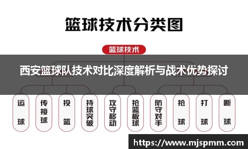 西安篮球队技术对比深度解析与战术优势探讨