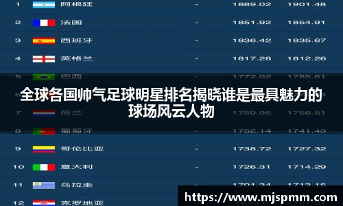 全球各国帅气足球明星排名揭晓谁是最具魅力的球场风云人物
